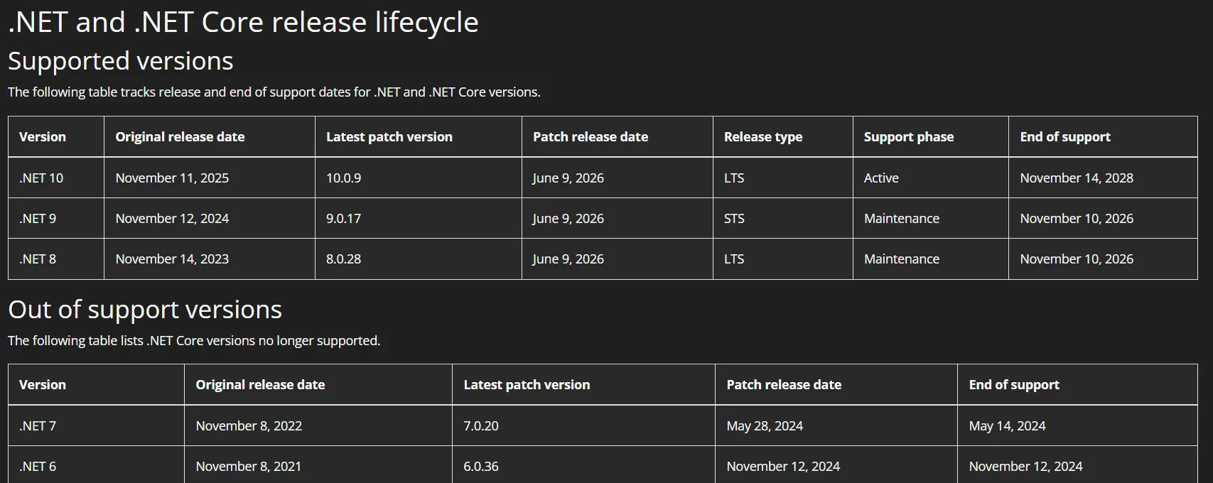 Getting Started Creating a Linux Desktop App in Visual Studio using ...